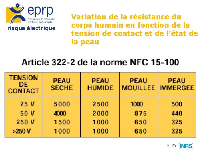 risque électrique Variation de la résistance du corps humain en fonction de la tension