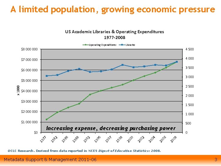 A limited population, growing economic pressure US Academic Libraries & Operating Expenditures 1977 -2008