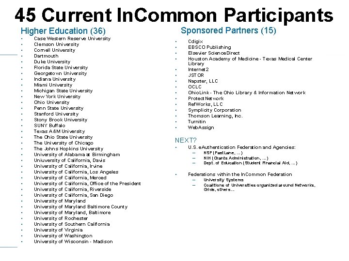 45 Current In. Common Participants Sponsored Partners (15) Higher Education (36) • • •