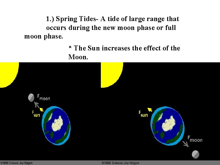 1. ) Spring Tides- A tide of large range that occurs during the new