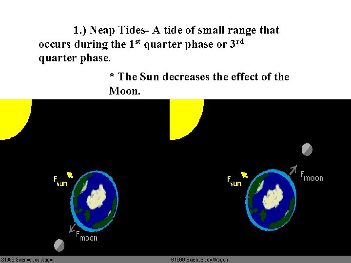 1. ) Neap Tides- A tide of small range that occurs during the 1