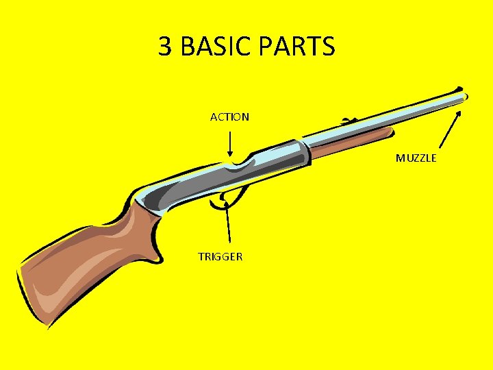 3 BASIC PARTS ACTION MUZZLE TRIGGER 