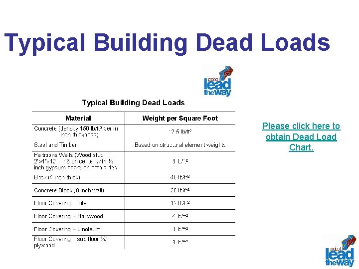 Typical Building Dead Loads Please click here to obtain Dead Load Chart. 