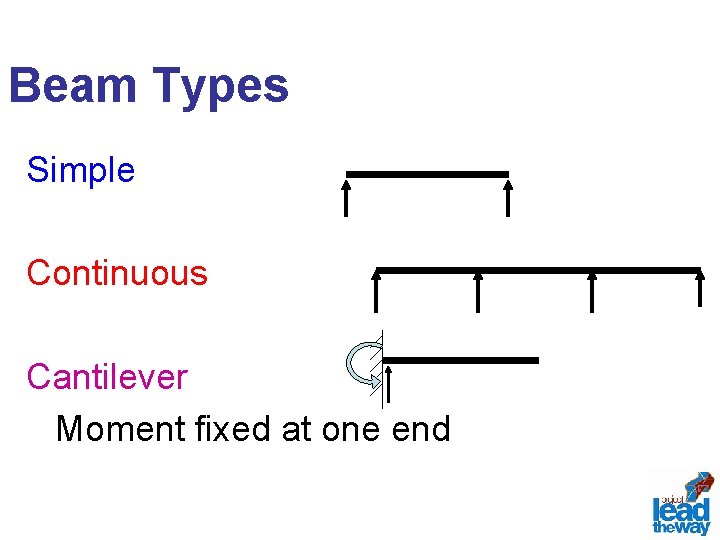 Beam Types Simple Continuous Cantilever Moment fixed at one end 