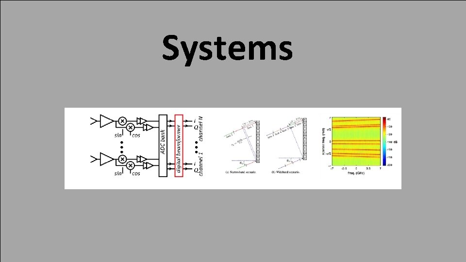 Systems 17 