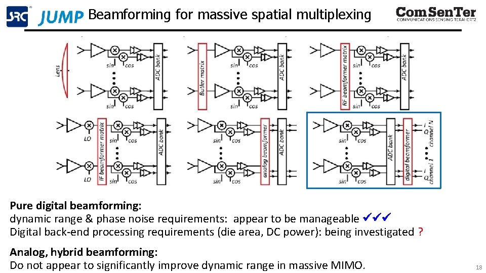 Beamforming for massive spatial multiplexing Pure digital beamforming: dynamic range & phase noise requirements: