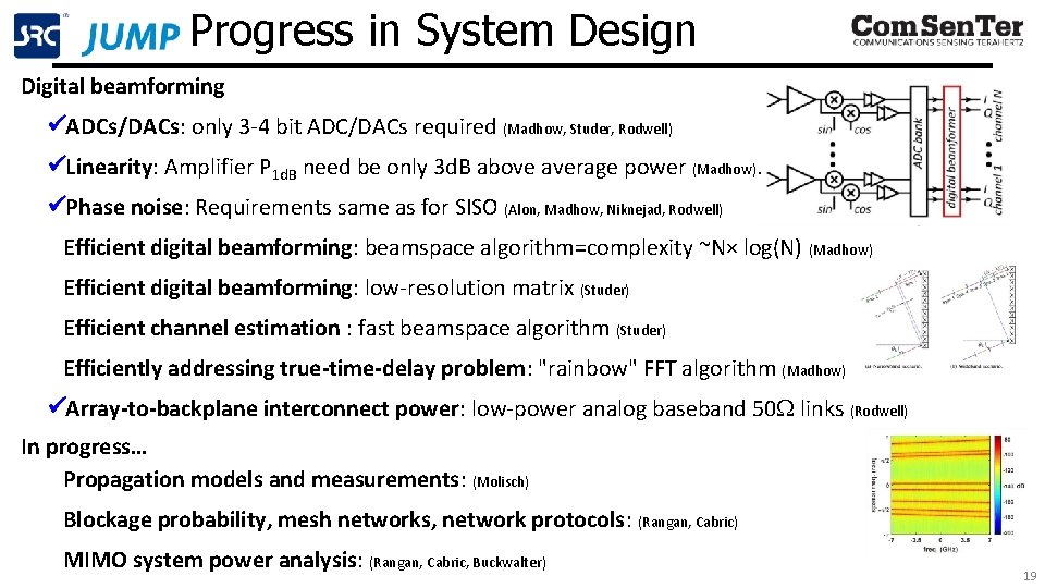 Progress in System Design Digital beamforming ADCs/DACs: only 3 -4 bit ADC/DACs required (Madhow,