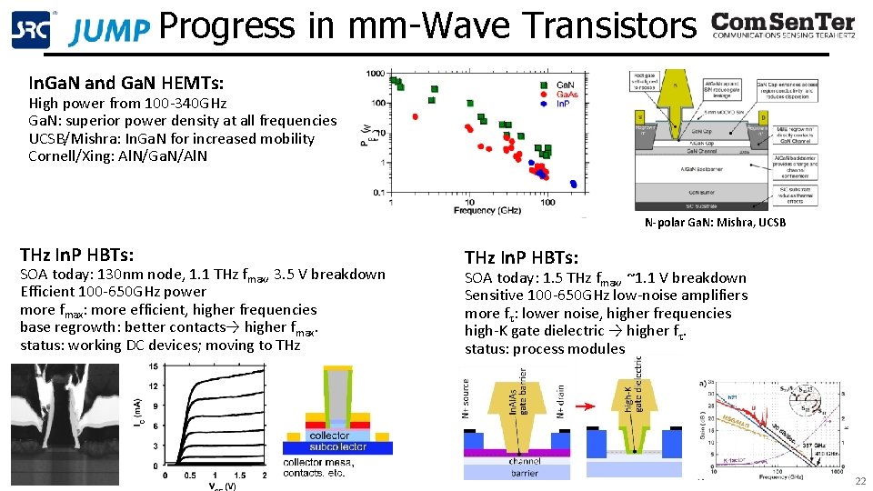 Progress in mm-Wave Transistors In. Ga. N and Ga. N HEMTs: High power from