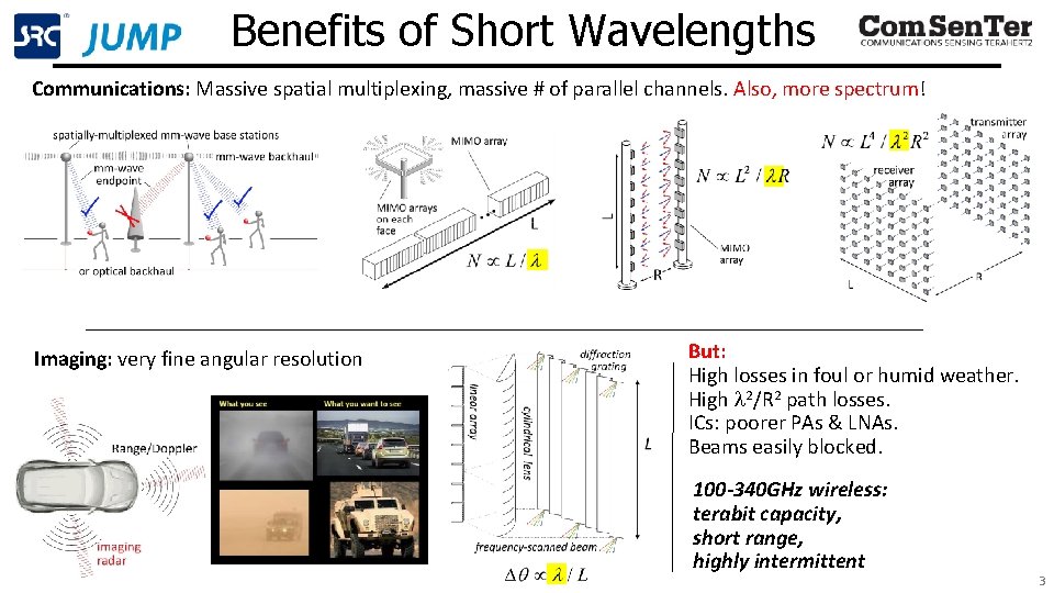 Benefits of Short Wavelengths Communications: Massive spatial multiplexing, massive # of parallel channels. Also,