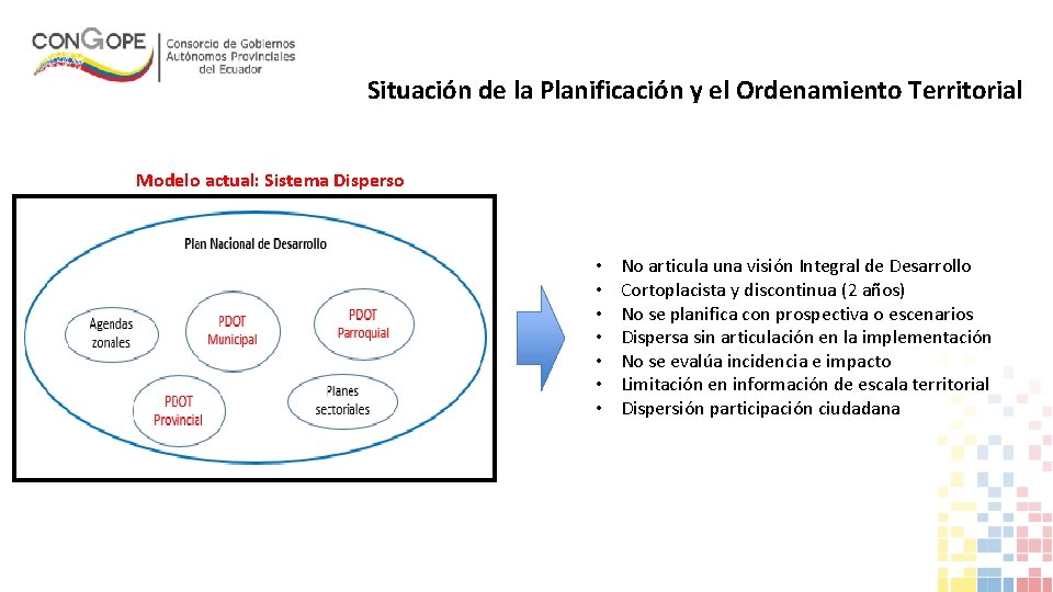 Situación de la Planificación y el Ordenamiento Territorial Modelo actual: Sistema Disperso • •