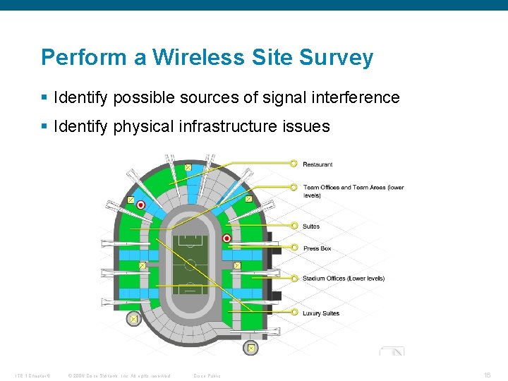 Perform a Wireless Site Survey § Identify possible sources of signal interference § Identify