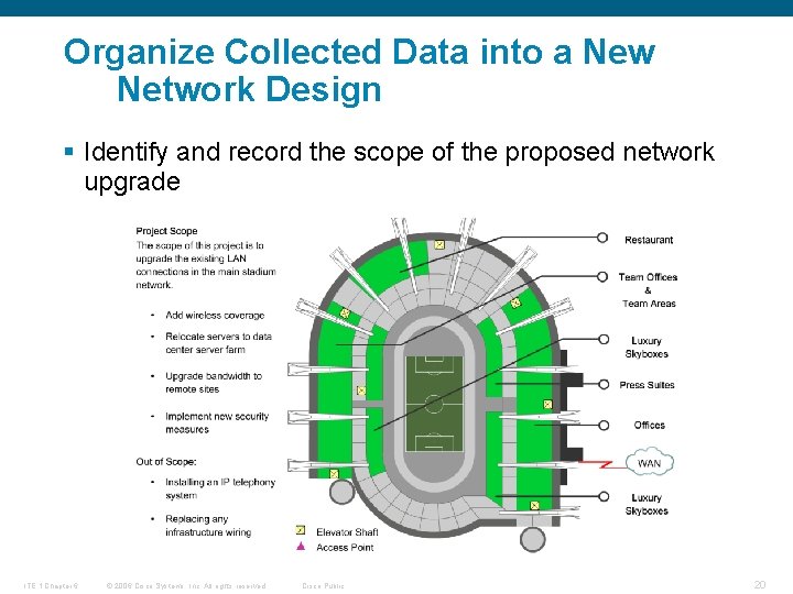 Organize Collected Data into a New Network Design § Identify and record the scope
