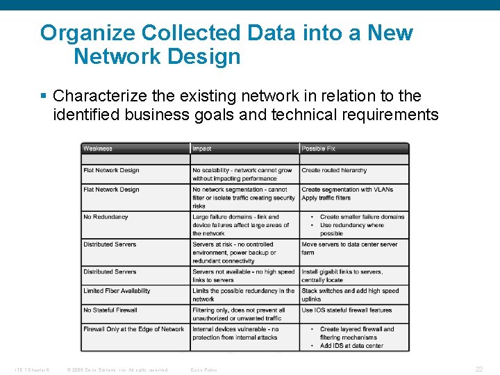 Organize Collected Data into a New Network Design § Characterize the existing network in
