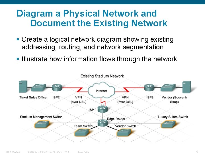 Diagram a Physical Network and Document the Existing Network § Create a logical network
