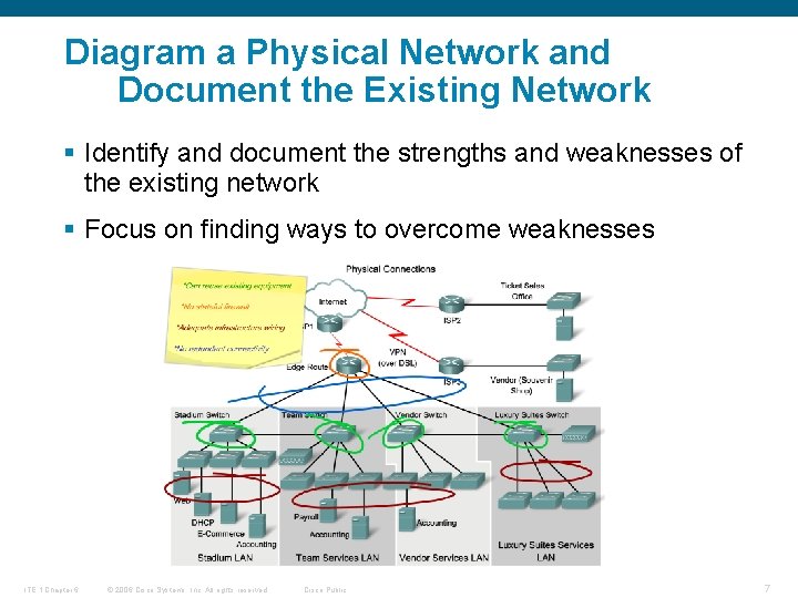 Diagram a Physical Network and Document the Existing Network § Identify and document the