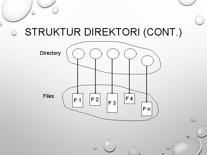 STRUKTUR DIREKTORI (CONT. ) Directory Files F 1 F 2 F 3 F 4