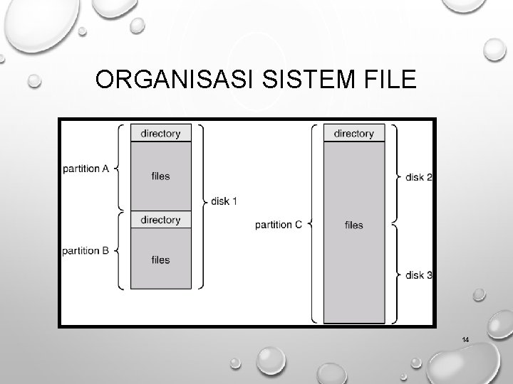 ORGANISASI SISTEM FILE 14 