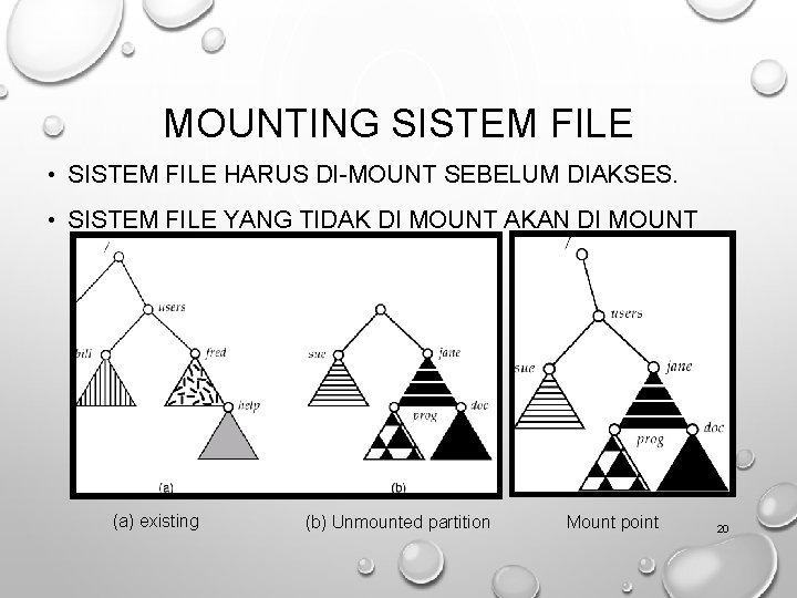 MOUNTING SISTEM FILE • SISTEM FILE HARUS DI-MOUNT SEBELUM DIAKSES. • SISTEM FILE YANG
