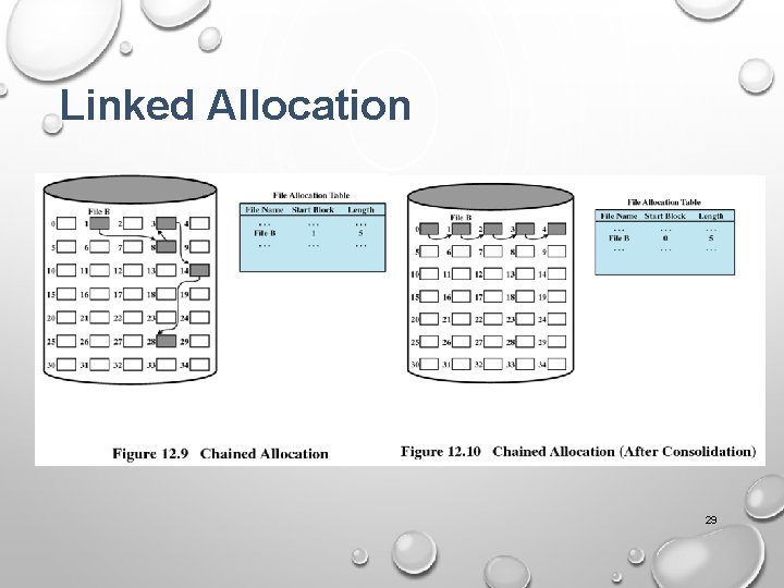 Linked Allocation 29 