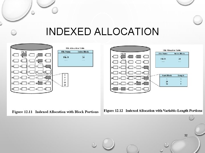 INDEXED ALLOCATION 32 