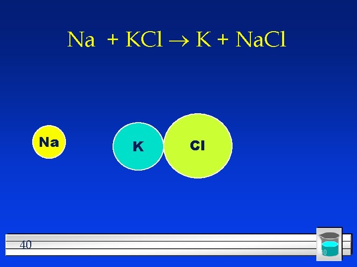 Na + KCl ® K + Na. Cl Na 40 K Cl 40 