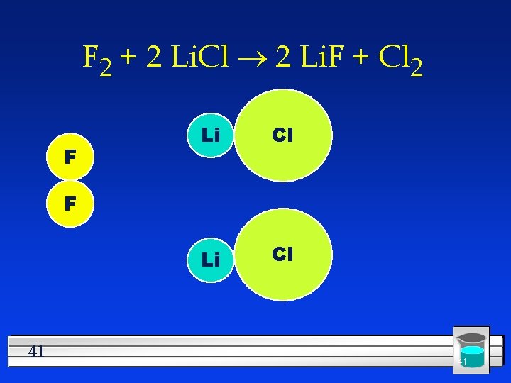 F 2 + 2 Li. Cl ® 2 Li. F + Cl 2 F