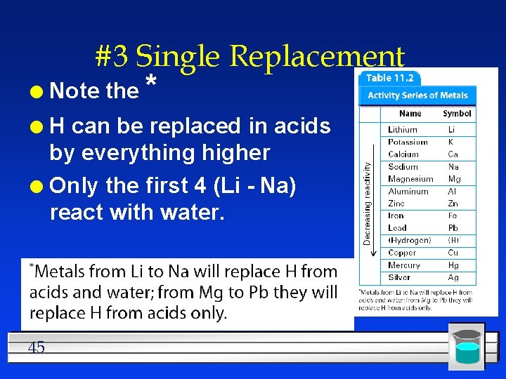 #3 Single Replacement l Note the * H can be replaced in acids by