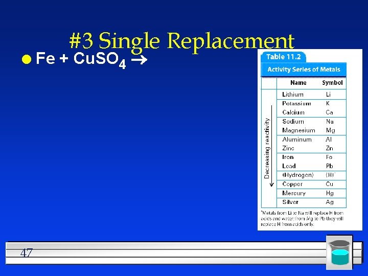 l 47 #3 Single Replacement Fe + Cu. SO 4 