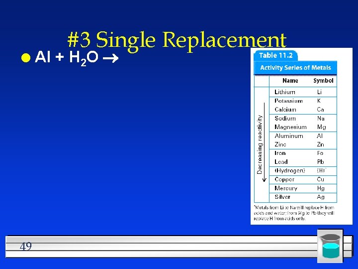 l 49 #3 Single Replacement Al + H 2 O 