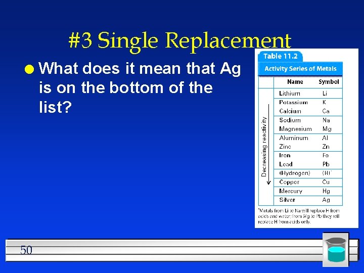 #3 Single Replacement l 50 What does it mean that Ag is on the