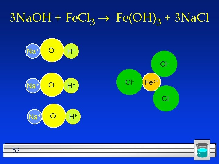 3 Na. OH + Fe. Cl 3 ® Fe(OH)3 + 3 Na. Cl Na+