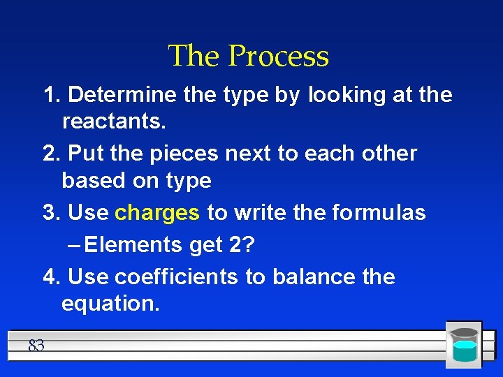 The Process 1. Determine the type by looking at the reactants. 2. Put the