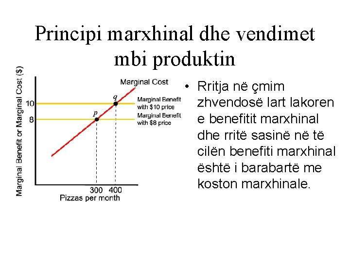 Principi marxhinal dhe vendimet mbi produktin • Rritja në çmim zhvendosë lart lakoren e