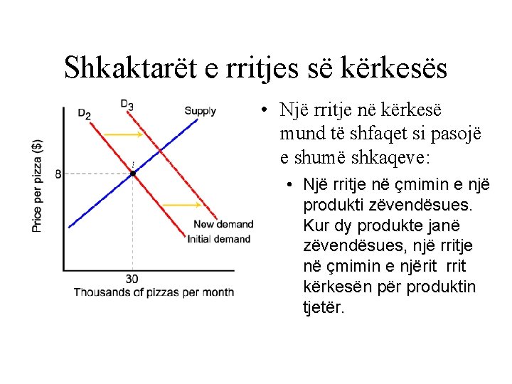 Shkaktarët e rritjes së kërkesës • Një rritje në kërkesë mund të shfaqet si