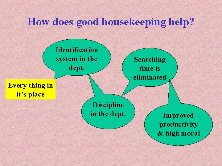 How does good housekeeping help? Identification system in the dept. Every thing in it’s