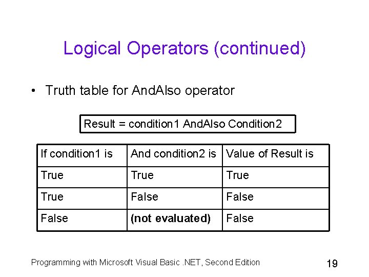 Logical Operators (continued) • Truth table for And. Also operator Result = condition 1 Logical Operators (continued) • Truth table for And. Also operator Result = condition 1