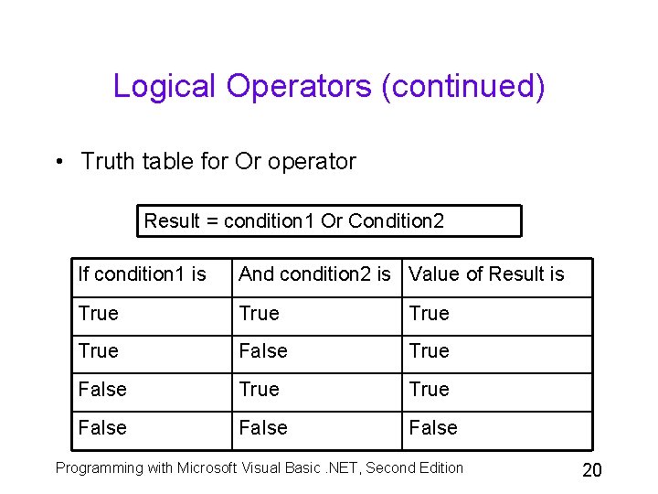 Logical Operators (continued) • Truth table for Or operator Result = condition 1 Or Logical Operators (continued) • Truth table for Or operator Result = condition 1 Or