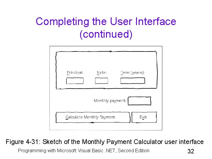 Completing the User Interface (continued) Figure 4 -31: Sketch of the Monthly Payment Calculator Completing the User Interface (continued) Figure 4 -31: Sketch of the Monthly Payment Calculator