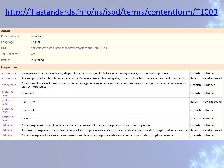 http: //iflastandards. info/ns/isbd/terms/contentform/T 1003 