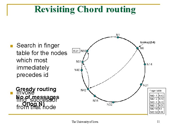 Revisiting Chord routing n n Search in finger table for the nodes which most