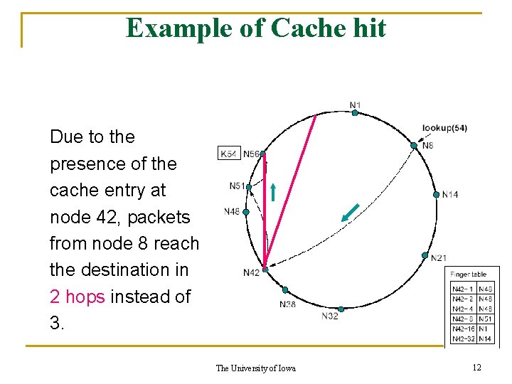 Example of Cache hit Due to the presence of the cache entry at node