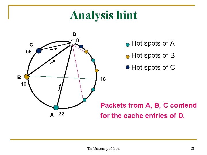 Analysis hint D 0 C 56 Hot spots of A Hot spots of B
