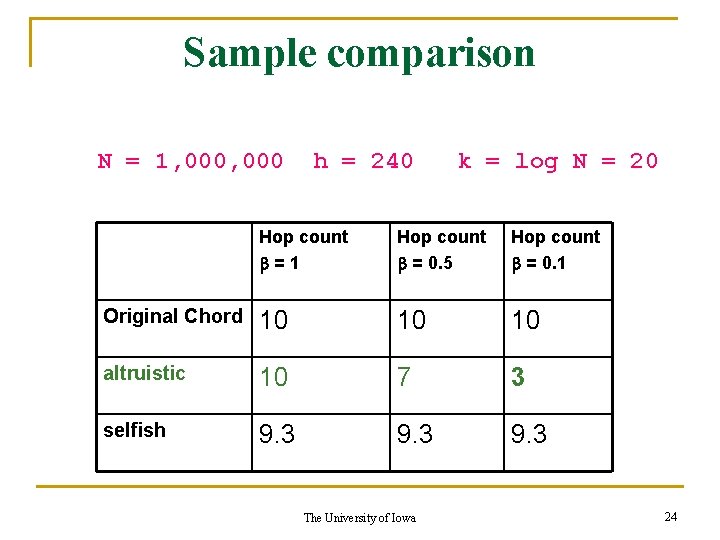 Sample comparison N = 1, 000 h = 240 k = log N =