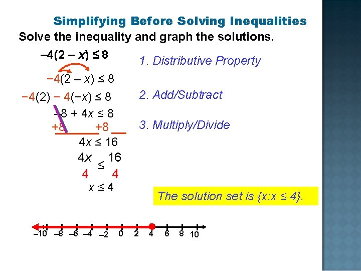 Simplifying Before Solving Inequalities Solve the inequality and graph the solutions. – 4(2 –