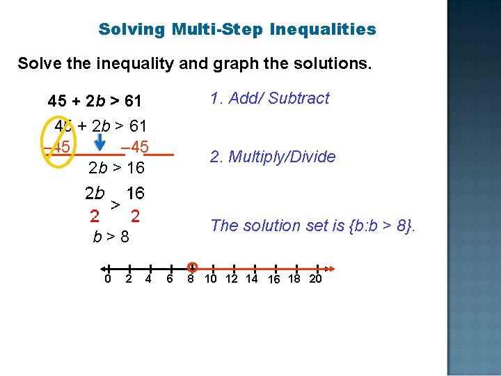Solving Multi-Step Inequalities Solve the inequality and graph the solutions. 1. Add/ Subtract 45