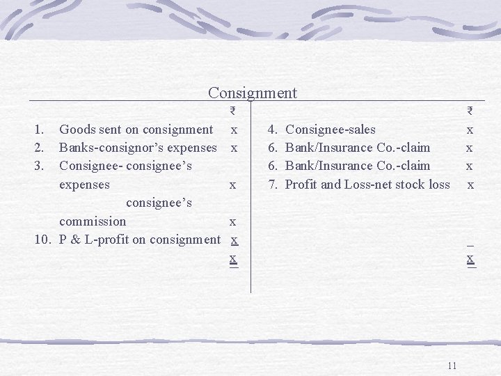 Consignment ₹ 1. 2. 3. Goods sent on consignment Banks-consignor’s expenses Consignee- consignee’s expenses