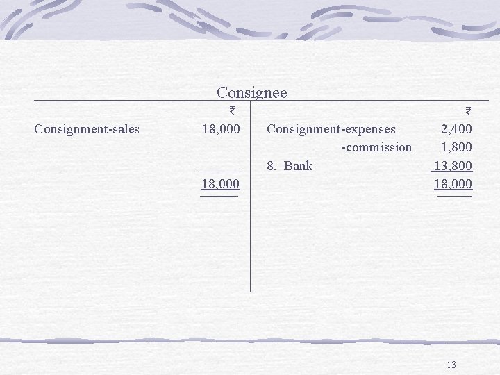 Consignee ₹ Consignment-sales 18, 000 ______ 18, 000 ₹ Consignment-expenses -commission 8. Bank 2,