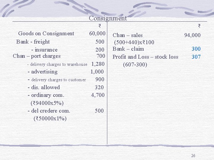 Consignment ₹ Goods on Consignment Bank - freight - insurance Chan – port charges