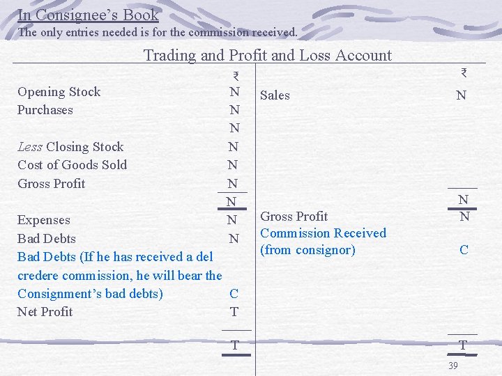 In Consignee’s Book The only entries needed is for the commission received. Trading and