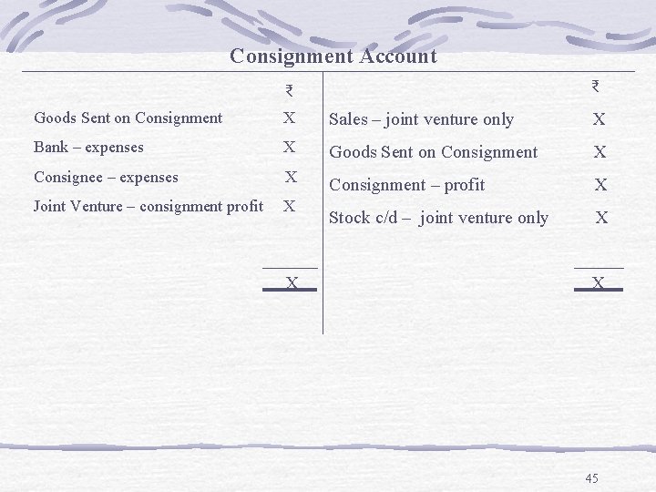 Consignment Account ₹ ₹ Goods Sent on Consignment X Sales – joint venture only